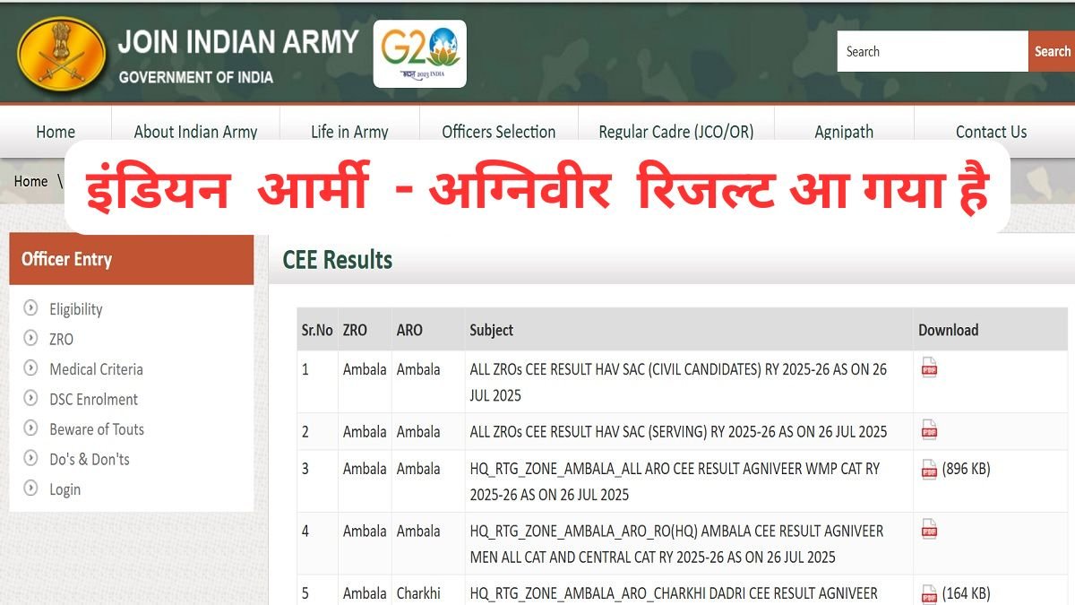 Indian Army Agniveer CEE 2025 result